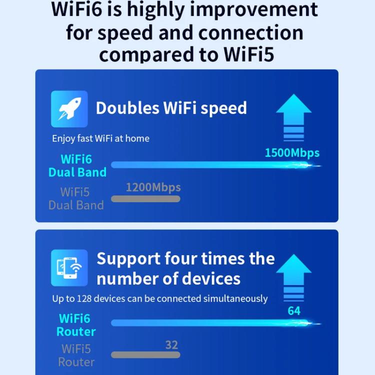 COMFAST CF-XR181 WiFi 6 Dual-Band 1500Mbps Wireless Signal Booster Gigabit Wireless Repeater - Broadband Amplifiers by COMFAST | Online Shopping UK | buy2fix