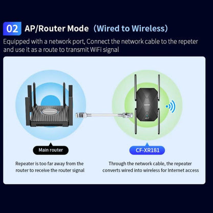 COMFAST CF-XR181 WiFi 6 Dual-Band 1500Mbps Wireless Signal Booster Gigabit Wireless Repeater - Broadband Amplifiers by COMFAST | Online Shopping UK | buy2fix