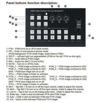 4 In 2 Out HDMI Guide Switchboard Type-C Capture Port OSD Display Game Switcher EU Plug(Black) - Live Sound Effects Processors by buy2fix | Online Shopping UK | buy2fix