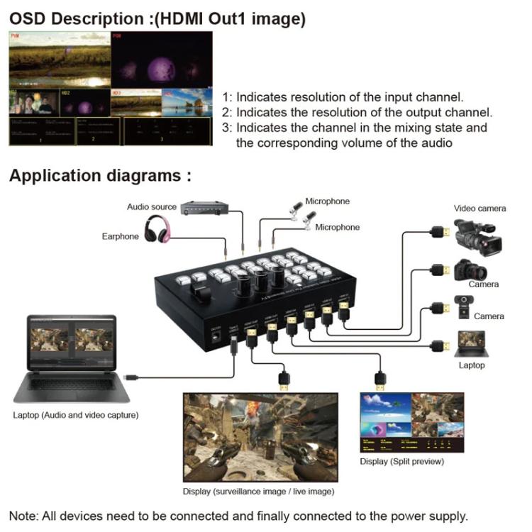 4 In 2 Out HDMI Guide Switchboard Type-C Capture Port OSD Display Game Switcher US Plug(Black) - Live Sound Effects Processors by buy2fix | Online Shopping UK | buy2fix