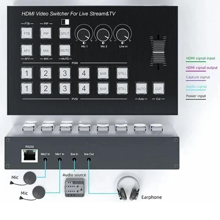 4 In 2 Out HDMI Guide Switchboard Type-C Capture Port OSD Display Game Switcher EU Plug(Black) - Live Sound Effects Processors by buy2fix | Online Shopping UK | buy2fix