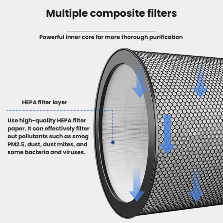 For Dyson BP03/BP04/BP06 Household Air Purifier Filter Net HEPA Filter, Spec: Activated Carbon - For Dyson Accessories by buy2fix | Online Shopping UK | buy2fix