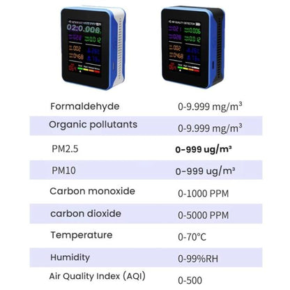 Multifunctional CO2 Air Quality Environmental Monitor(White) - Air & Water Quality Tester by buy2fix | Online Shopping UK | buy2fix
