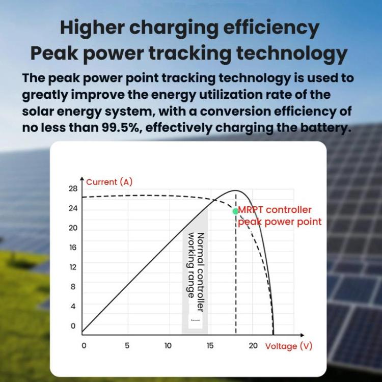 SKA-30A MPPT Solar Controller With Automatic 12V/24V Recognition - Others by buy2fix | Online Shopping UK | buy2fix
