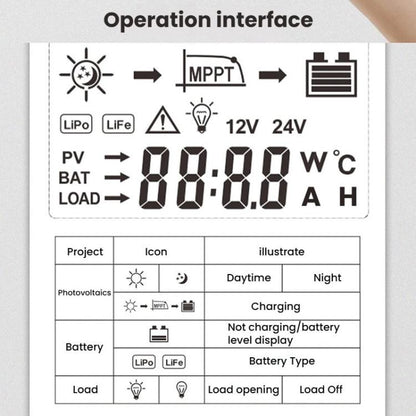 SKA-30A MPPT Solar Controller With Automatic 12V/24V Recognition - Others by buy2fix | Online Shopping UK | buy2fix