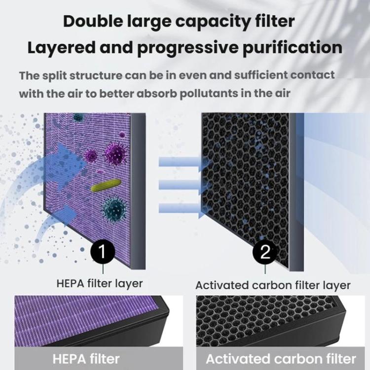 For Xiaomi Mijia 5Pro / AC-M22-SC Air Purifier Filter Freshener Cartridge, Spec: Composite - For Xiaomi Accessories by buy2fix | Online Shopping UK | buy2fix