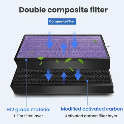 For Xiaomi Mijia Air Purifier 5 Pro / AC-M22-SC  Filter Freshener Cartridge, Spec: Antimicrobial - For Xiaomi Accessories by buy2fix | Online Shopping UK | buy2fix