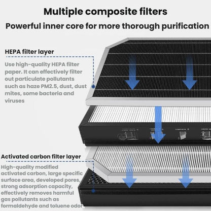 For Xiaomi Mijia Air Purifier 5 Pro / AC-M22-SC  Filter Freshener Cartridge, Spec: Antimicrobial - For Xiaomi Accessories by buy2fix | Online Shopping UK | buy2fix