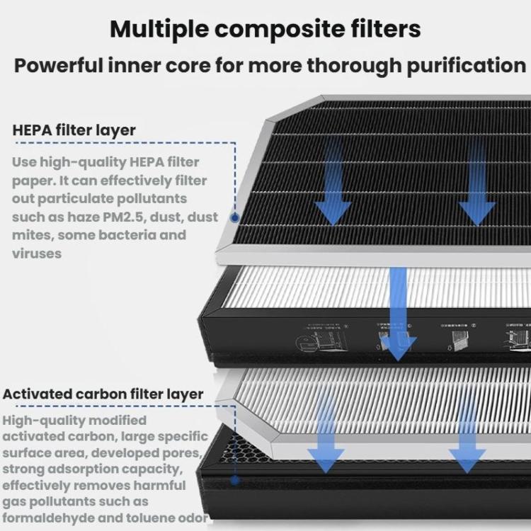 For Xiaomi Mijia 5Pro / AC-M22-SC Air Purifier Filter Freshener Cartridge, Spec: Composite - For Xiaomi Accessories by buy2fix | Online Shopping UK | buy2fix