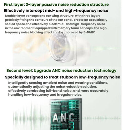 ANKER SoundCore Sleep A30 Active Noise Reduction Bluetooth Wireless Earphones(White) - Bluetooth Earphone by ANKER | Online Shopping UK | buy2fix