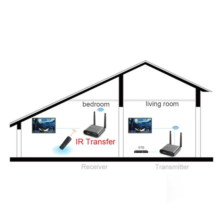 Measy AV220-2 2.4GHz Wireless Audio / Video Transmitter + 2 Receiver, Transmission Distance: 200m (Black) - Set Top Box & Accessories by Measy | Online Shopping UK | buy2fix
