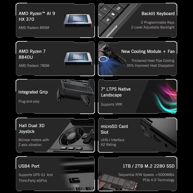 GPD WIN Mini 2025 Handheld Gaming PC, 16GB+1TB, 7 inch Windows 11 Home AMD Ryzen 7 8840U, US Plug - Pocket Console by GPD | Online Shopping UK | buy2fix