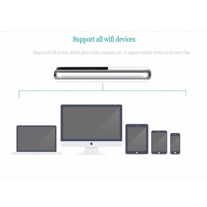 MF925 4G LTE Multi-modes High Speed Wireless Router, Support TF Card(32GB Max) by buy2fix