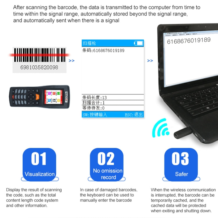 NEWSCAN NS8103H One-dimensional Red Light High Speed Wireless Barcode Scanner Collector - Barcode Scanner by NEWSCAN | Online Shopping UK | buy2fix