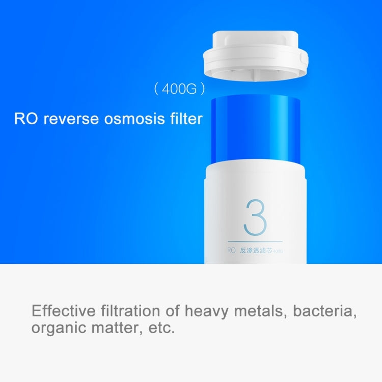 Original Xiaomi Replacement Water Filter Element for Xiaomi Mi Water Purifier Drinking Water Filter (S-CA-3111) - Water Purifiers Parts by Xiaomi | Online Shopping UK | buy2fix