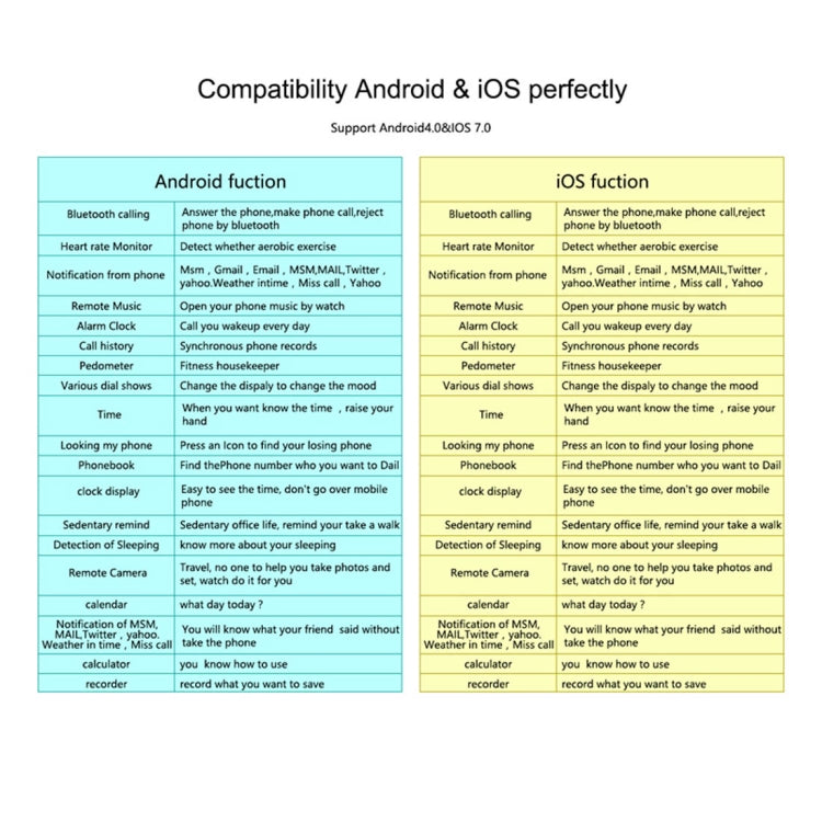 SMA-Round 1.28 inch Color Touch Screen Bluetooth Steel Strap Smart Watch, Waterproof, Support Voice Control / Heart Rate Monitor / Sleep Monitor / Bluetooth Camera, Compatible with Android and iOS System by buy2fix