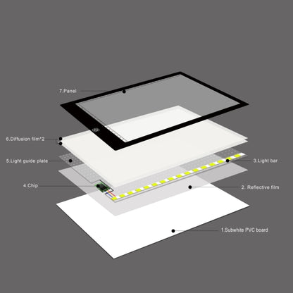 A4 Size 5W 5V LED LED Stepless Dimmable Acrylic Copy Boards for Anime Sketch Drawing Sketchpad, with USB Cable & Plug, Size：220x330x5mm by buy2fix