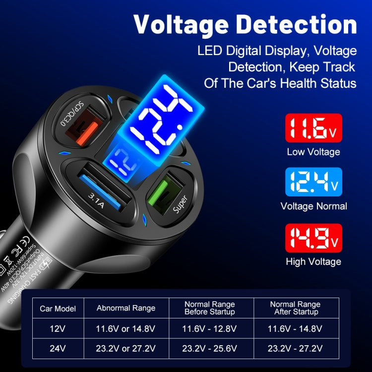 66W 4 in 1 Digital Display Fast Charging Car Charger with Voltmeter (White) - Car Charger by buy2fix | Online Shopping UK | buy2fix
