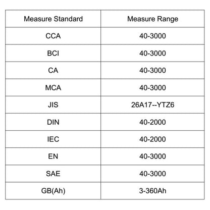 LCD Screen Car Battery Tester - Electronic Test by buy2fix | Online Shopping UK | buy2fix