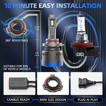 P13 1 Pair 9006 / HB4 DC10-32V / 60W / 6000K / 6500LM Car Liquid Metal LED Headlight by buy2fix