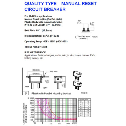 F3088-50A 50A Manual Reset Circuit Breaker Double Short Legs with Bolt 12/24V - Fuse by buy2fix | Online Shopping UK | buy2fix
