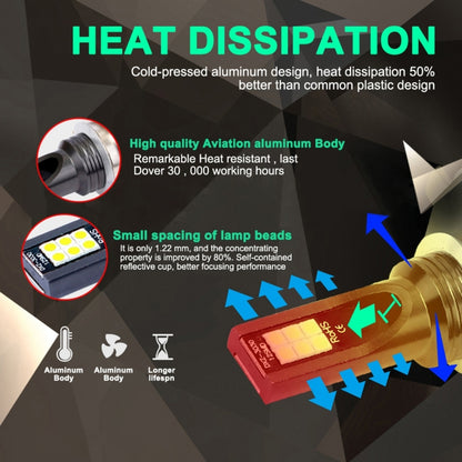 2 PCS H11 / H8 DC12V-24V / 12W / 3000K / 800LM 12LEDs SMD-3030 Car LED Fog Light (White Light) by buy2fix