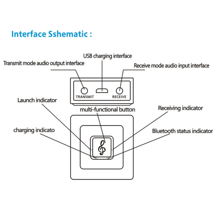 BM5 2 in 1 Bluetooth 4.2 Transmitter and Receiver by buy2fix