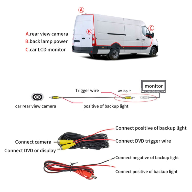 PZ477 Car Waterproof 170 Degree Brake Light View Camera for Ford Transit Custom by buy2fix