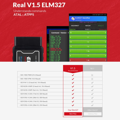 OBD II ELM327 Car Fault Diagnostic Tool V1.5PIC25K80 Chip by buy2fix