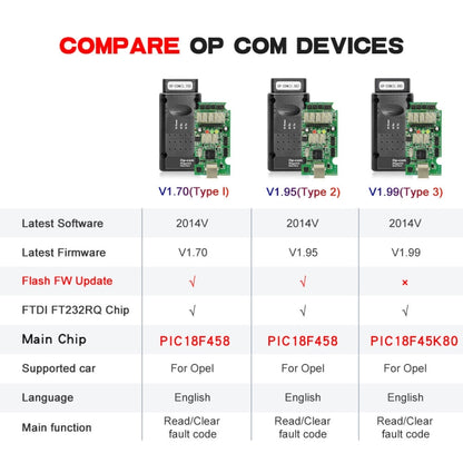OPCom 2014V OBD2 Car Diagnostic Scan Tool For Opel Firmware V1.7 - Code Readers & Scan Tools by buy2fix | Online Shopping UK | buy2fix