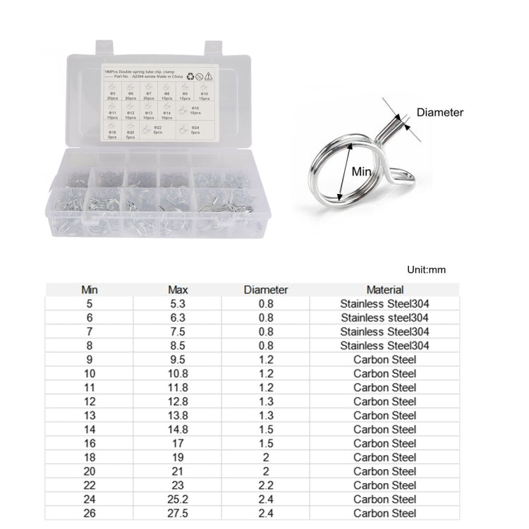 180 PCS Double Wire Spring Tube Clamp Water Pipe Clamps, Size: 5-24mm - Booster Cable & Clip by buy2fix | Online Shopping UK | buy2fix