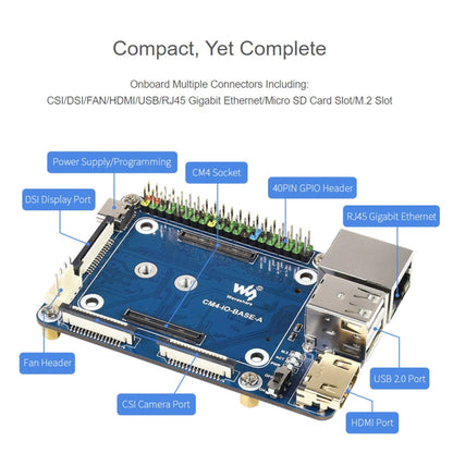 Waveshare Mini Base Board A for Raspberry Pi Compute Module 4 by WAVESHARE