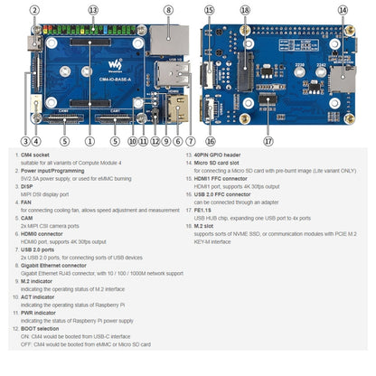 Waveshare Mini Base Board A for Raspberry Pi Compute Module 4 by WAVESHARE