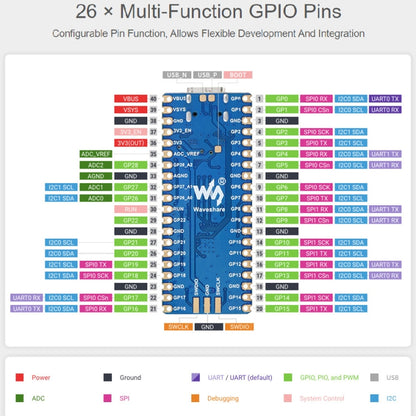 Waveshare RP2040-Plus Pico-like MCU Board Based on Raspberry Pi MCU RP2040, without Pinheader - Modules Expansions Accessories by WAVESHARE | Online Shopping UK | buy2fix