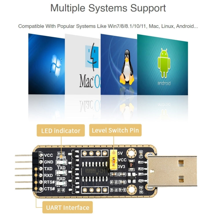 Waveshare USB-A  to UART High Band Rate Transmission Module Connectors - Other Accessories by WAVESHARE | Online Shopping UK | buy2fix