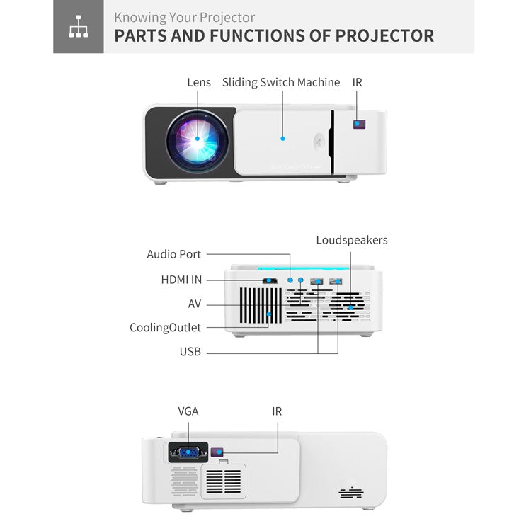 T5 100ANSI Lumens 1024x600 Resolution LED+LCD Technology Smart Projector, Support HDMI / SD Card / 2 x USB / Audio 3.5mm, Same Screen Version - LED Projector by buy2fix | Online Shopping UK | buy2fix