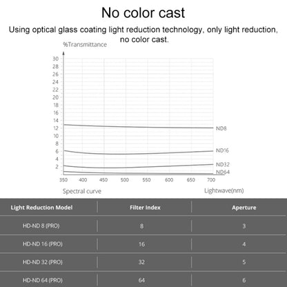 4 PCS PGYTECH P-12A-019 ND8 / 16 / 32 / 64 Dimming Lens Filter Set for DJI Mavic Mini Drone Accessories by PGYTECH