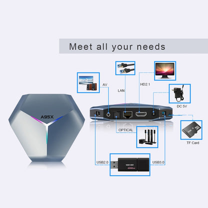 A95X F4 8K UHD Smart TV BOX Android 10.0 Media Player with Remote Control, Amlogic S905X4 Quad Core Cortex-A55 up to 2.0GHz, RAM: 4GB, ROM: 64GB, 2.4GHz/5GHz WiFi, Bluetooth, EU Plug(Metallic Blue) - Amlogic S905 by buy2fix | Online Shopping UK | buy2fix