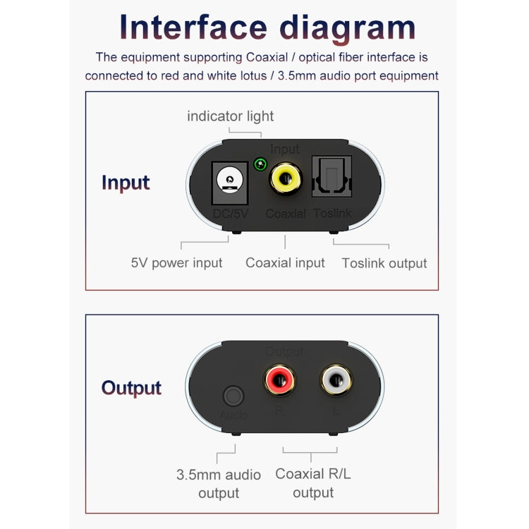 HW-25DA Digital to Analog Audio Converter(Grey) by buy2fix
