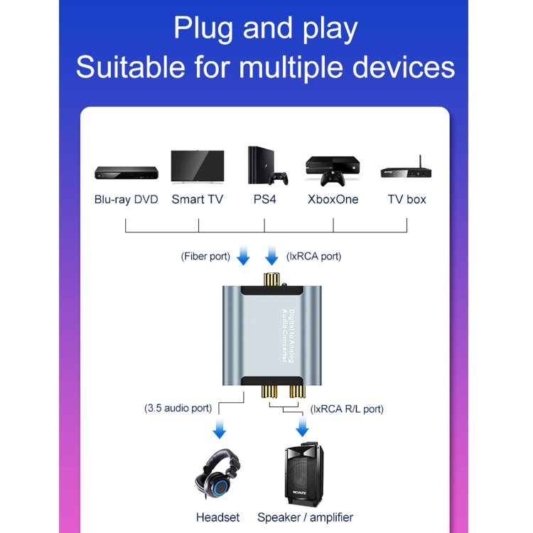 HW-25DA Digital to Analog Audio Converter(Grey) by buy2fix