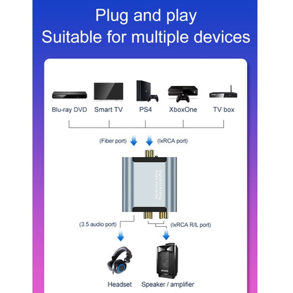 HW-25DA Digital to Analog Audio Converter(Grey) by buy2fix