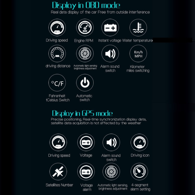 M11 Car OBD2 + GPS Mode Head-up Display HUD Overspeed / Speed / Water Temperature Alarm by buy2fix