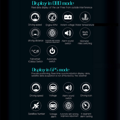 M11 Car OBD2 + GPS Mode Head-up Display HUD Overspeed / Speed / Water Temperature Alarm by buy2fix