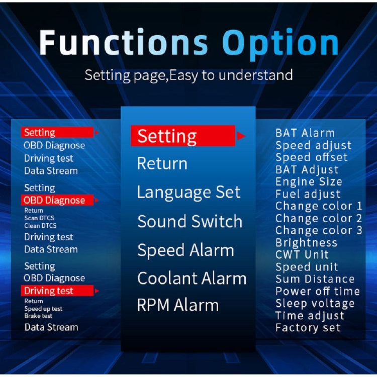 C3 OBD2 + GPS Mode Car Head-up Display HUD Overspeed / Speed / Water Temperature Too High / Voltage Too Low / Engine Failure Alarm / Fatigue Driving Reminder / Navigation Function - Head Up Display System by buy2fix | Online Shopping UK | buy2fix
