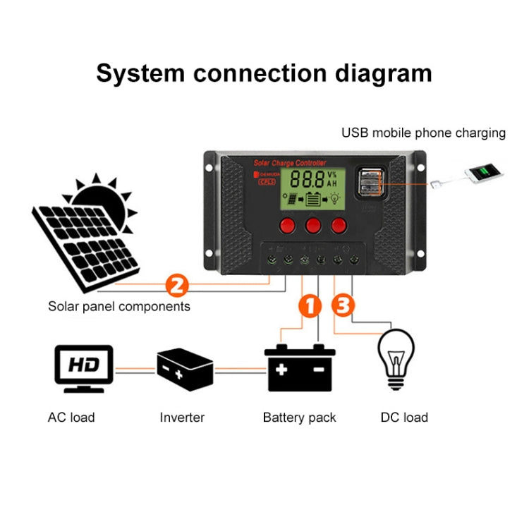 PWM Solar Controller 12V / 24V Lithium Battery Charging Photovoltaic Panel Charging Street Light Controller with Dual USB Output, Model:CPLS-20A by buy2fix