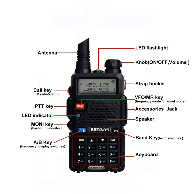 RETEVIS RT-5R 400-520MHz + 136-174MHz 128CHS USB Two-segment Handheld Walkie Talkie - Handheld Walkie Talkie by RETEVIS | Online Shopping UK | buy2fix