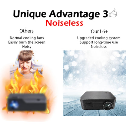 WEJOY L6+ 1920x1080P 200 ANSI Lumens Portable Home Theater LED HD Digital Projector, Android 7.1, 2G+16G, US Plug - LED Projector by WEJOY | Online Shopping UK | buy2fix