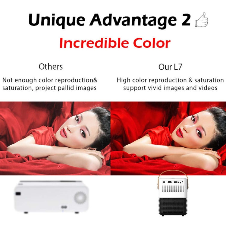 WEJOY L7 854x480P 100 ANSI Lumens Portable Home Theater LED HD Digital Projector with Battery, Android 6.0, 1G+8G, AU Plug - LED Projector by WEJOY | Online Shopping UK | buy2fix