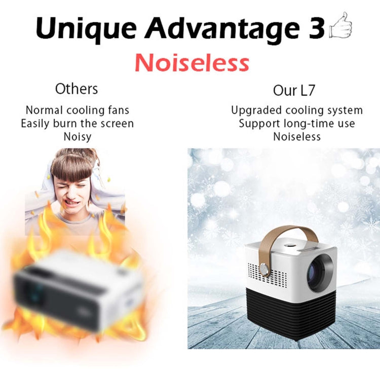 WEJOY L7 854x480P 100 ANSI Lumens Portable Home Theater LED HD Digital Projector with Battery, Android 6.0, 1G+8G, AU Plug - LED Projector by WEJOY | Online Shopping UK | buy2fix