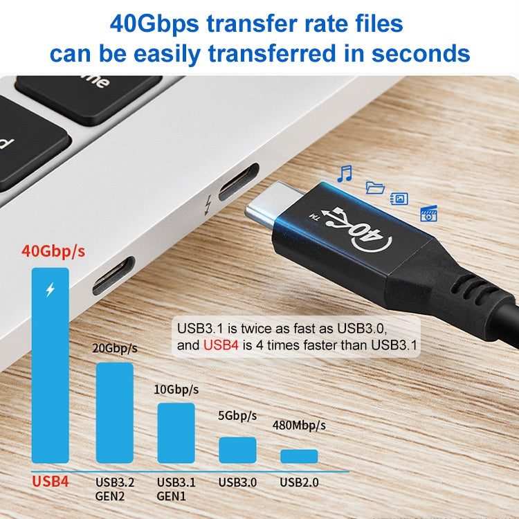 100W USB-C / Type-C 4.0 Male to USB-C / Type-C 4.0 Male Full-function Data Cable for Thunderbolt 3, Cable Length:1m by buy2fix